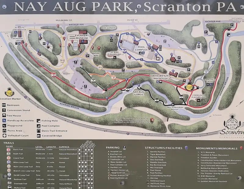 Nay Aug Park